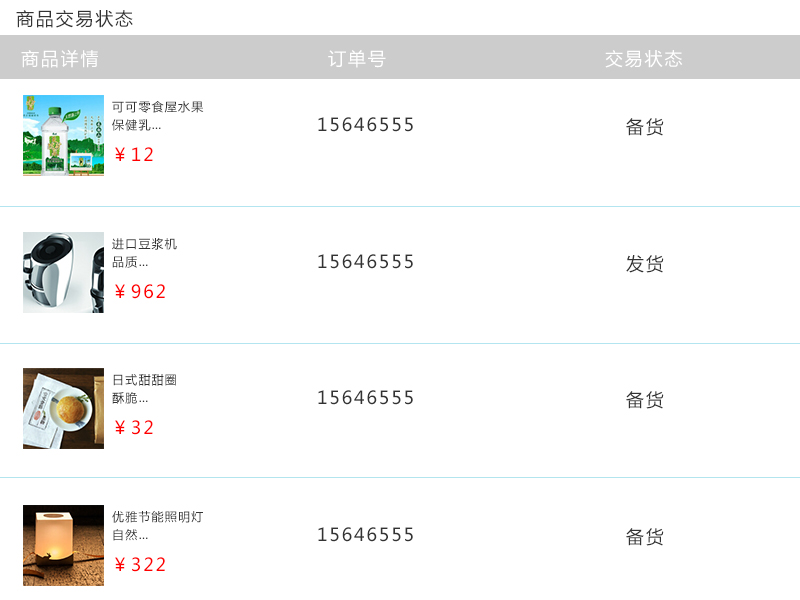 交易狀態管理