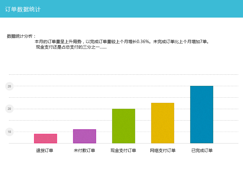 數據報表